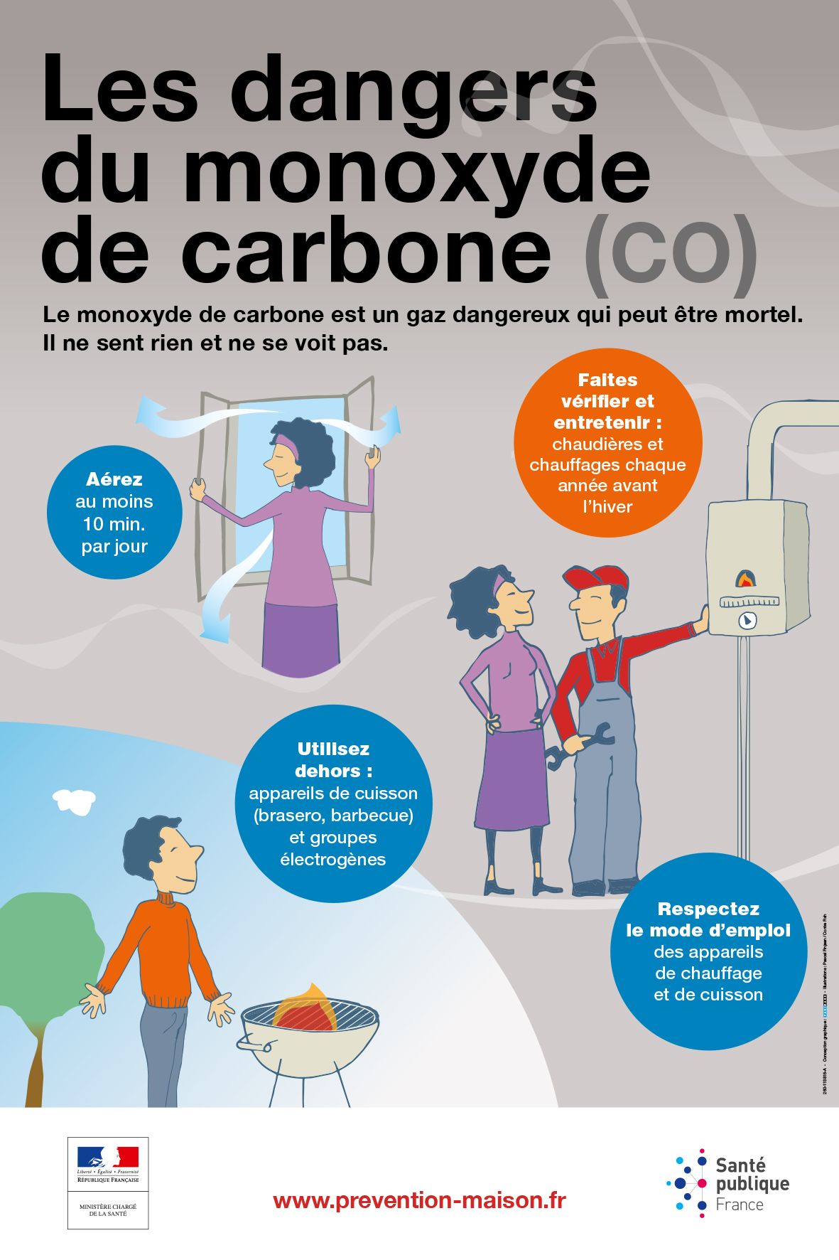 Les dangers du monoxyde de carbone